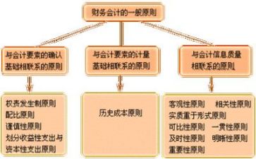 财务报告工作总结范文8篇