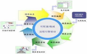 财务科工作计划报告模板8篇