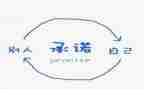 通用承诺书最新5篇