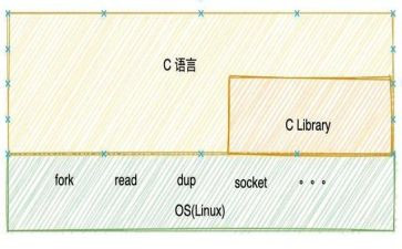 c语言设计体会与心得7篇