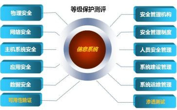 等保业务销售工作计划8篇