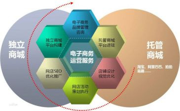电商培训课心得体会6篇