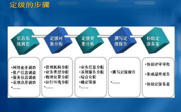 定级自我鉴定8篇