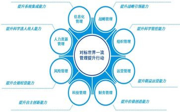 对表对标汇报材料模板7篇