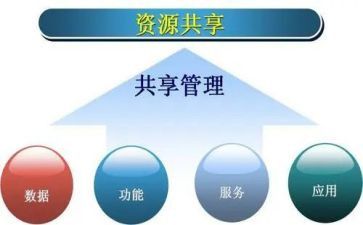 共享作文精选7篇