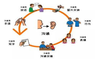 赢在沟通心得体会6篇