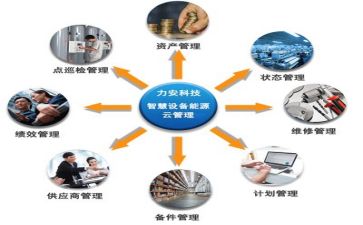 合同管理个人总结6篇
