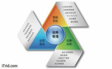 安全技术与管理工作总结6篇