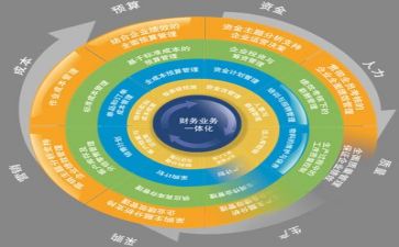 合同管理年工作总结精选8篇