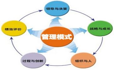 通用管理类工作总结模板5篇