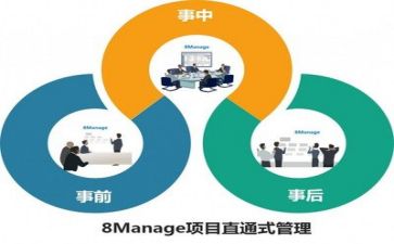 合同管理岗年终总结5篇