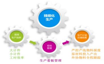 管理工作总结范文通用6篇