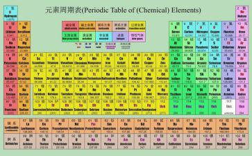 化学教师个人年度工作总结8篇