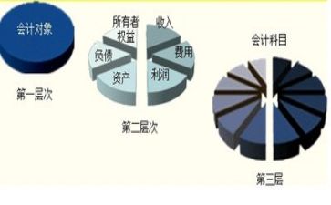 会计工作总结个人总结范文7篇