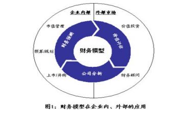 会计工作一周工作总结7篇