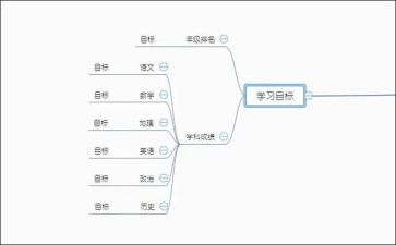 计划股工作总结通用6篇