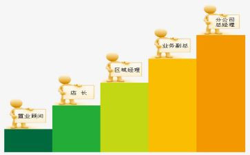 拟晋级职称申请书5篇