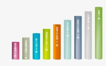 晋级工资申请书6篇