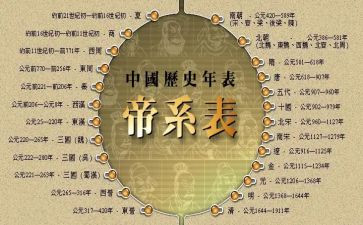 历史周工作总结推荐8篇
