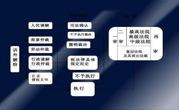 民事申请书模板7篇