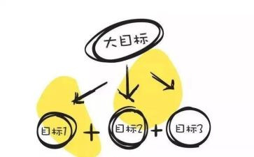2024新目标作文最新6篇