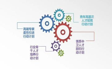 三培养工作总结通用5篇