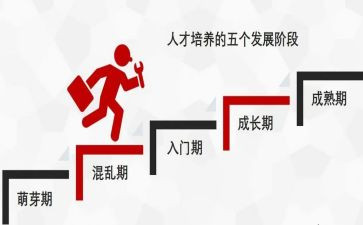 企业人才培养方案模板7篇