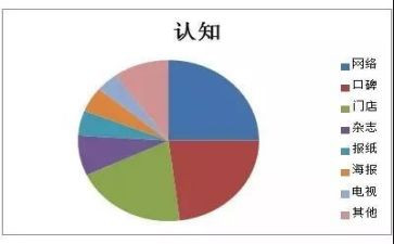 认知实训的心得6篇
