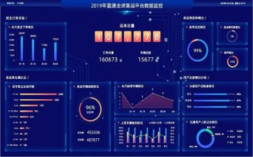 大数据自查报告推荐7篇