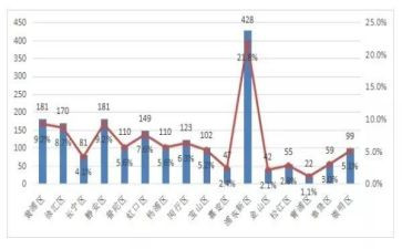 小班数量1教案7篇