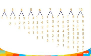 因数与倍数数学教案5篇