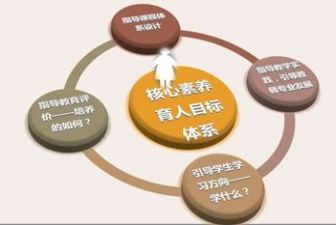 专业素养心得体会8篇