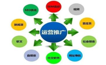 2024线上推广活动方案8篇