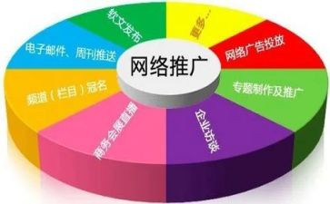 推广宣传方案模板7篇