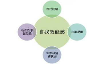 提效能工作总结优秀5篇