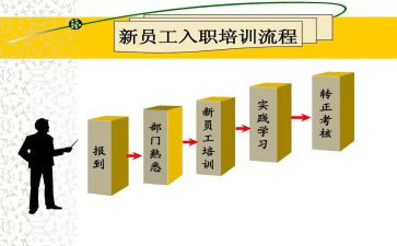 新入司员工工作总结8篇