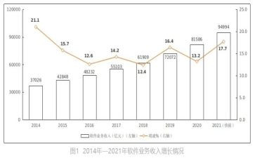 业务年终总结优秀5篇