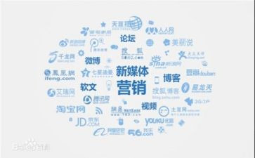 营销类工作总结参考7篇