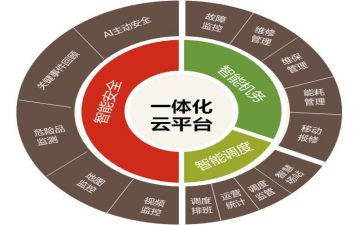 一体化调研报告6篇