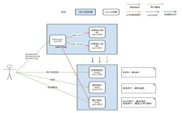 疫情防控方案和应急预案5篇