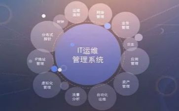 运维半年度工作总结参考6篇