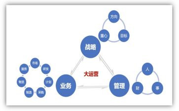 电商运营助理工作总结7篇