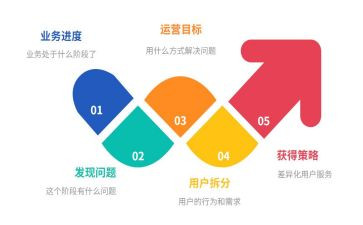 运营上半年工作总结7篇