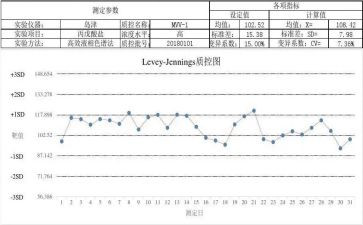 外科室质控工作计划5篇