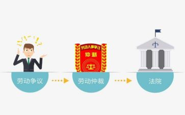 2023劳动仲裁申请书推荐7篇